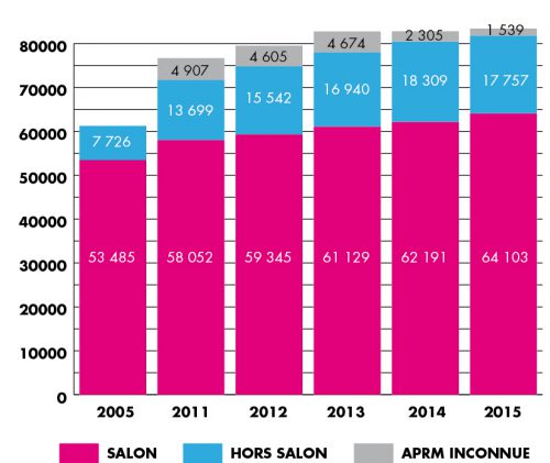 REPARTITION SALONS 2016