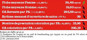 2010, haut les couleurs !