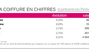 La coiffure en chiffres