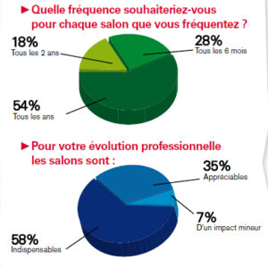 Ce qu&rsquo;en pensent les coiffeurs
