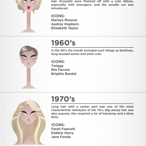 Les coiffures phares des années 20 à nos jours