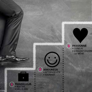 Les quatre états d’esprit des coiffeurs