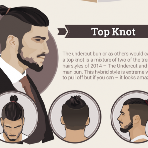 Infographie : toutes les tendances de la coiffure masculine