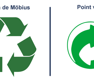 Fiche pédagogique : Décrypter les pictogrammes et les symboles sur les emballages des produits cosmétiques